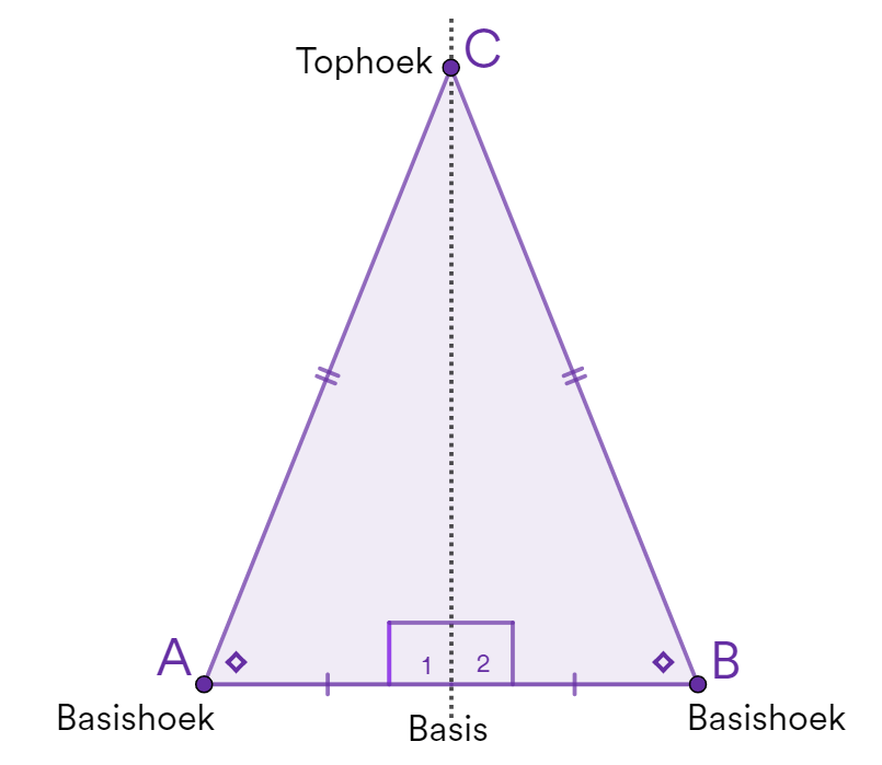 De Of Het Tophoek