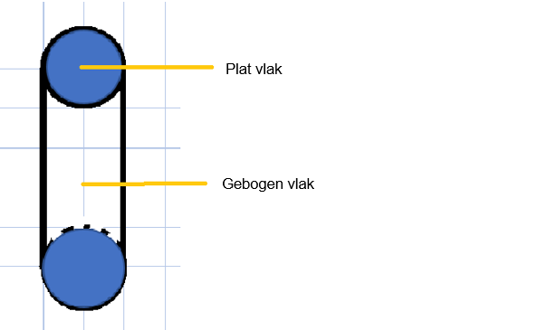 Samenvatting van Ruimtefiguren uit Getal en Ruimte – 1 vmbo-t/havo – 13