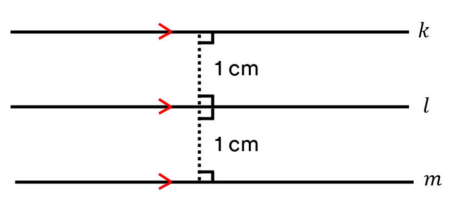 Samenvatting van Afstand en oppervlakte uit Getal en Ruimte – 2 vwo