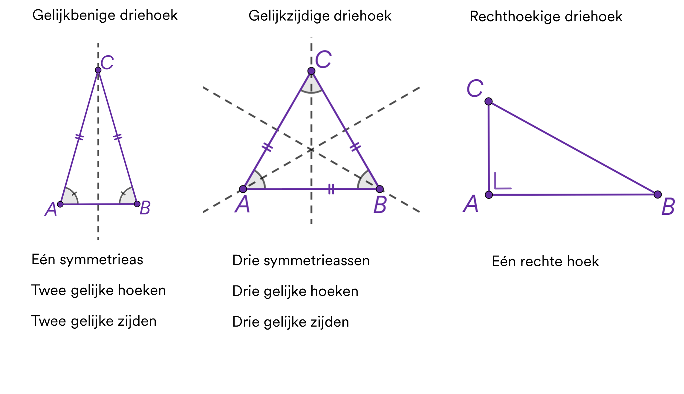 Tekenen van driehoeken en vierhoeken oefenen | StudyGo