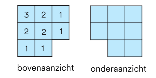 Aanzichten oefenen | StudyGo